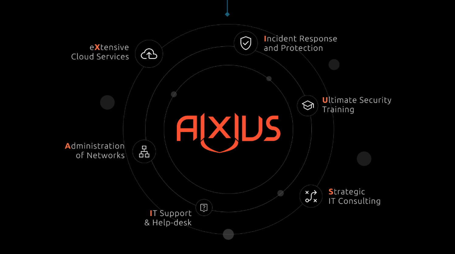 aixius-poster